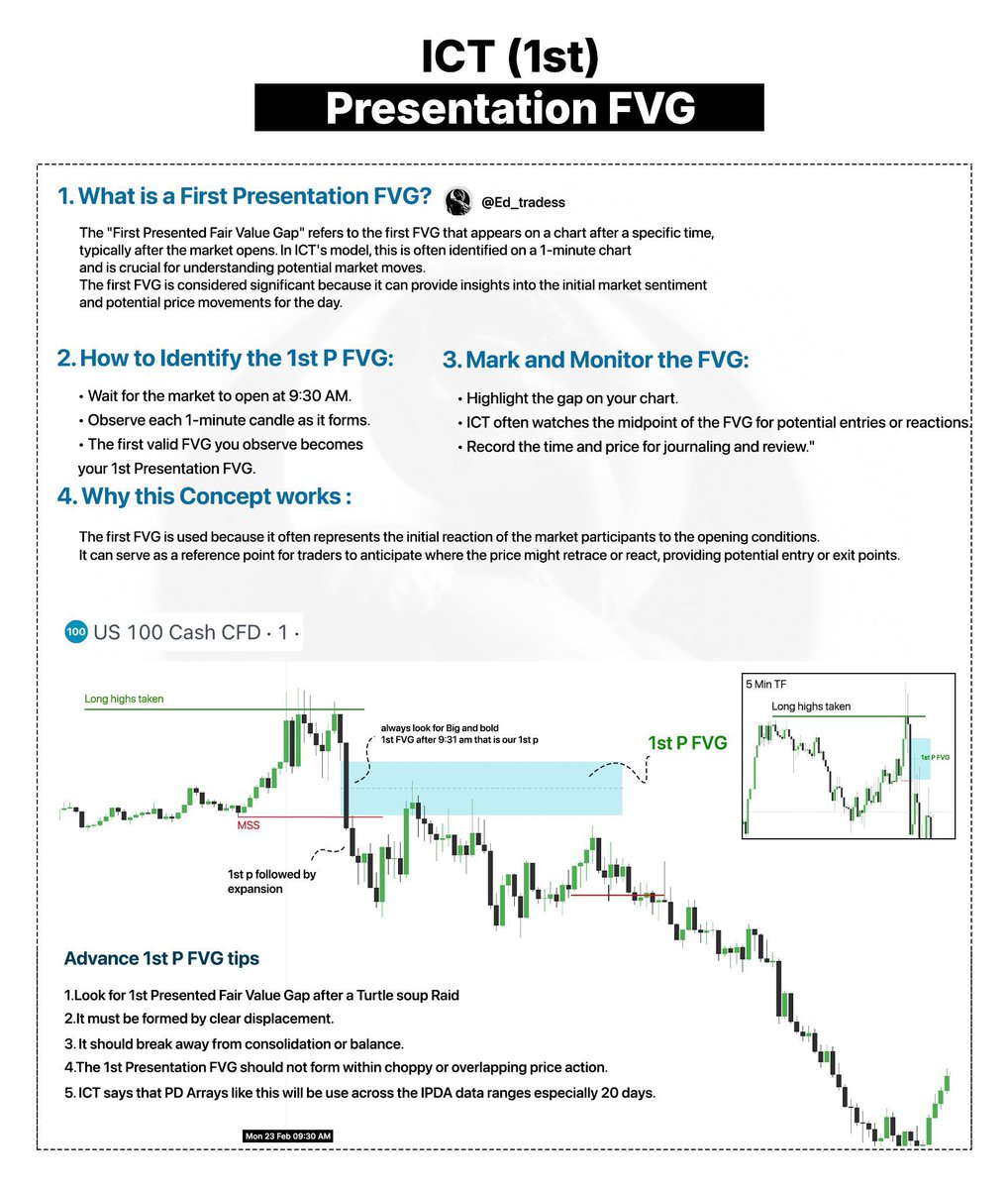 JeRRyMMXM's tweet photo. ICT First Presentation FVG For Your Diligent Study https://t.co/4lMY2oThi6