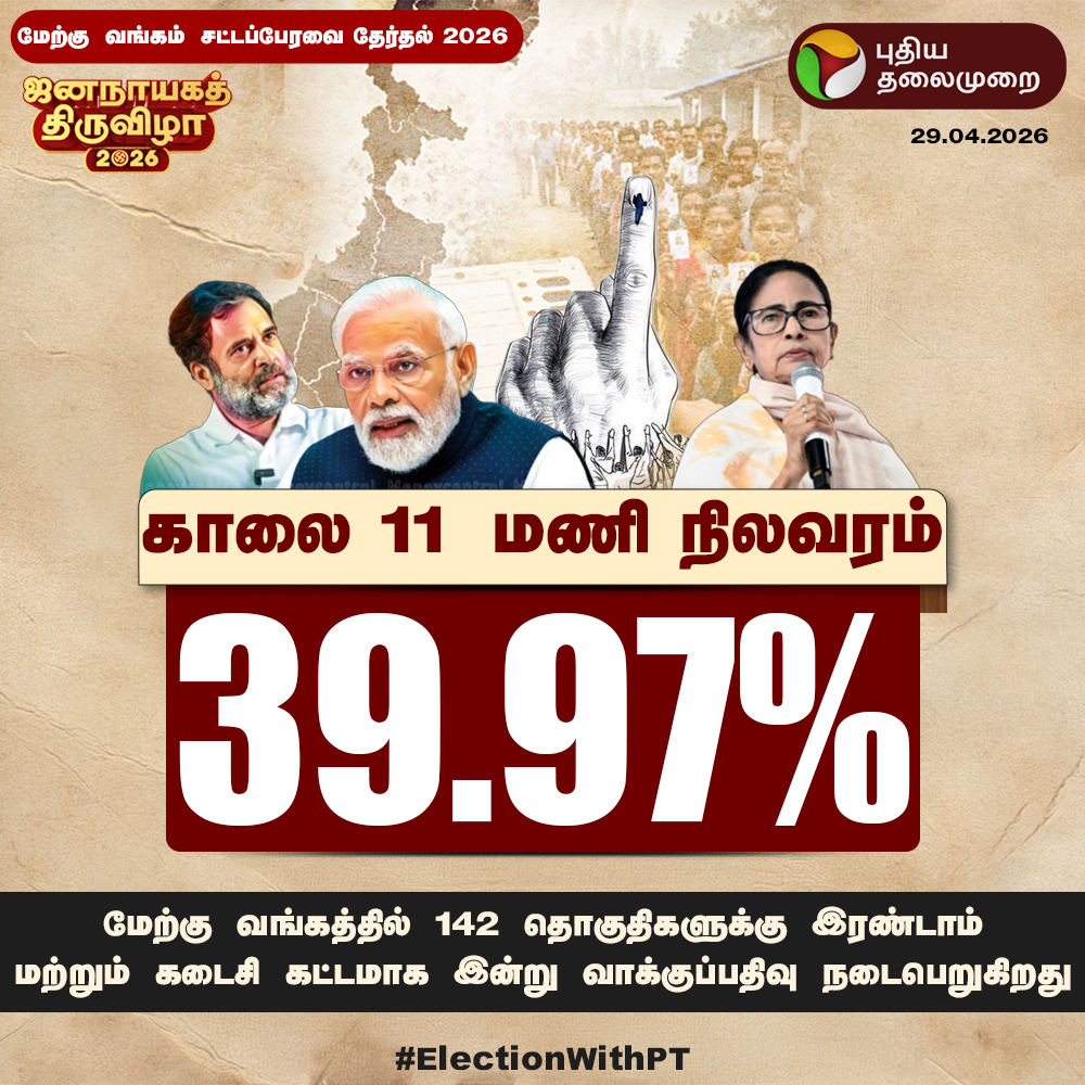 PttvNewsX's tweet image. மேற்கு வங்கத்தில் 2ஆம் கட்ட வாக்குப்பதிவு விறுவிறு - காலை 11 மணி நிலவரம்

#WestBengalElection | #Voting | #Election2026