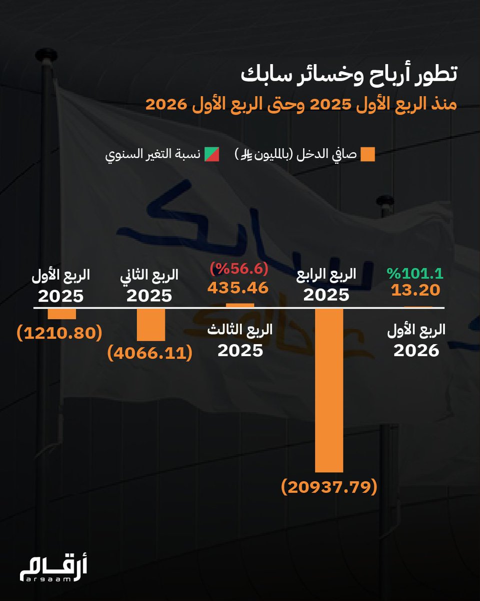 بوابة أرقام المالية tweet media