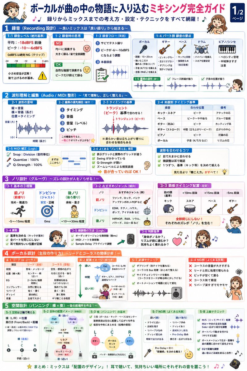 ny_1028's tweet photo. ミキシングとかのコツを���とめてもらってこれ。

チャッピーも進化したもんやなあ。
若干の文字崩れはあれど、少し前に比べたら格段に精度上がってる。 https://t.co/401OXw5Shy