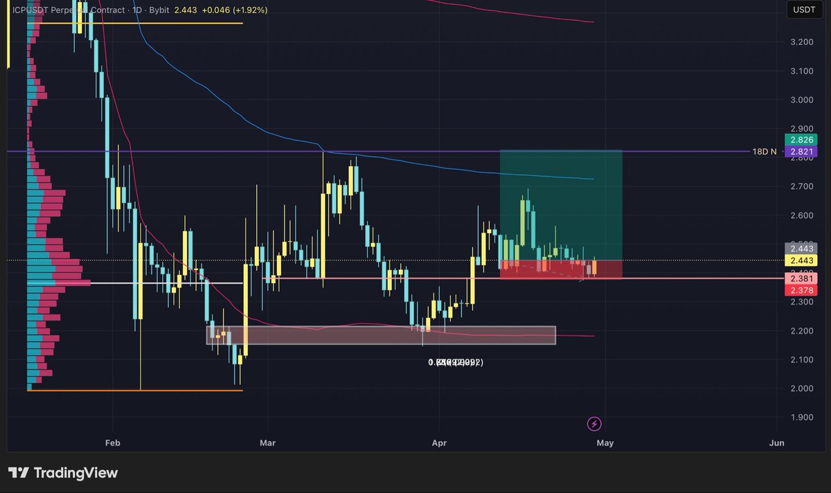 Neytri 🦋📈 tweet media