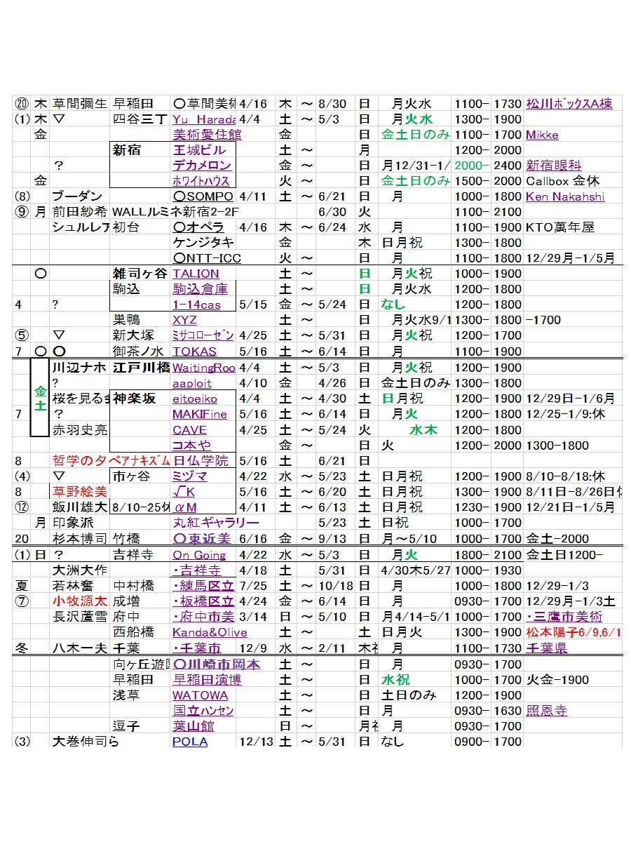 【現代ｱｰﾄ首都圏週末どこ行く】画廊は休廊注意
YBA,ﾐｭｴｸ,PACE,ｷｭﾝﾁｮﾒ,Fergus,SICF,ジｬｯド,ﾏｰｸﾚｰ,ﾜｲｴｽ,NHK日美,ｱｰﾃｨゾﾝ,ｴﾙﾒｽ,池上彰,飯川,津上,岡﨑,今井,岡田謙三,中原佑介,都写美,都現美,田中信太郎,ｼｭﾙﾚｱﾘ,小牧源太郎,長沢蘆雪,POLA
note.com/forimalist/n/n…