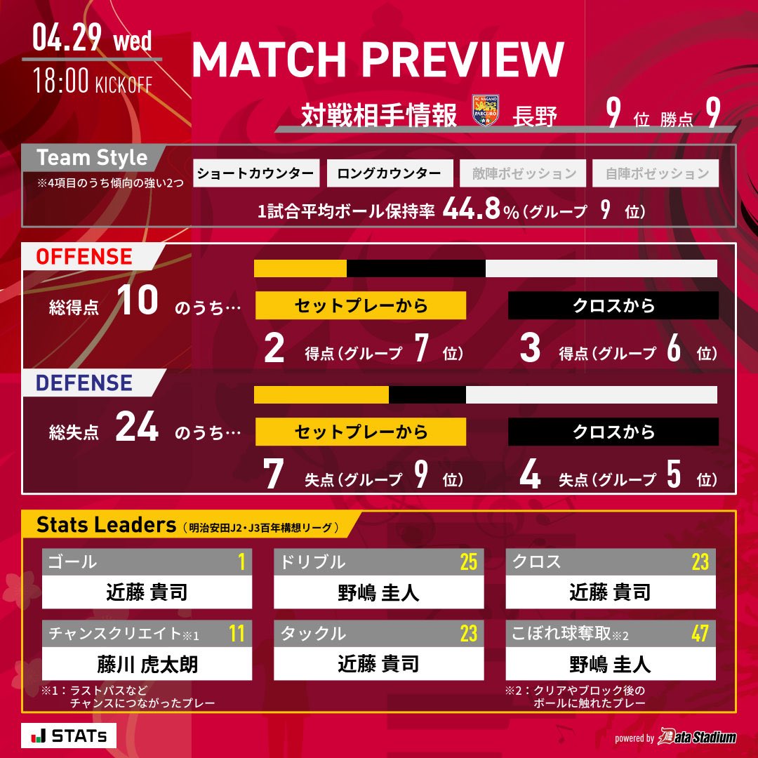 福島ユナイテッドFC tweet media