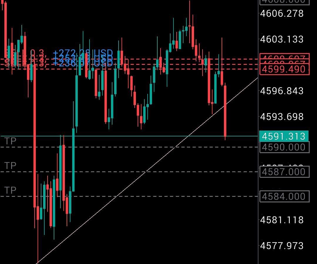 XAUUSD_Elliott_'s tweet image. #We had said we would sell, by touching the market from 4608 to  then down to 4591 , have been completed. 170 pipis complete