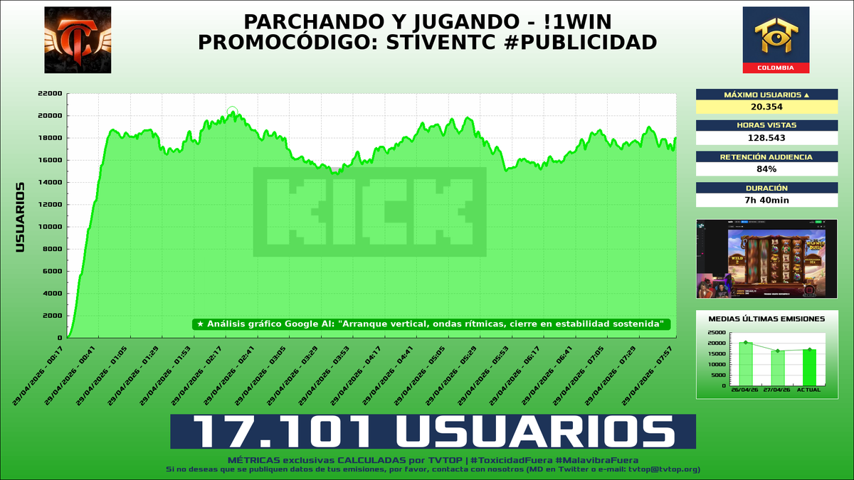 TVTOP España tweet media