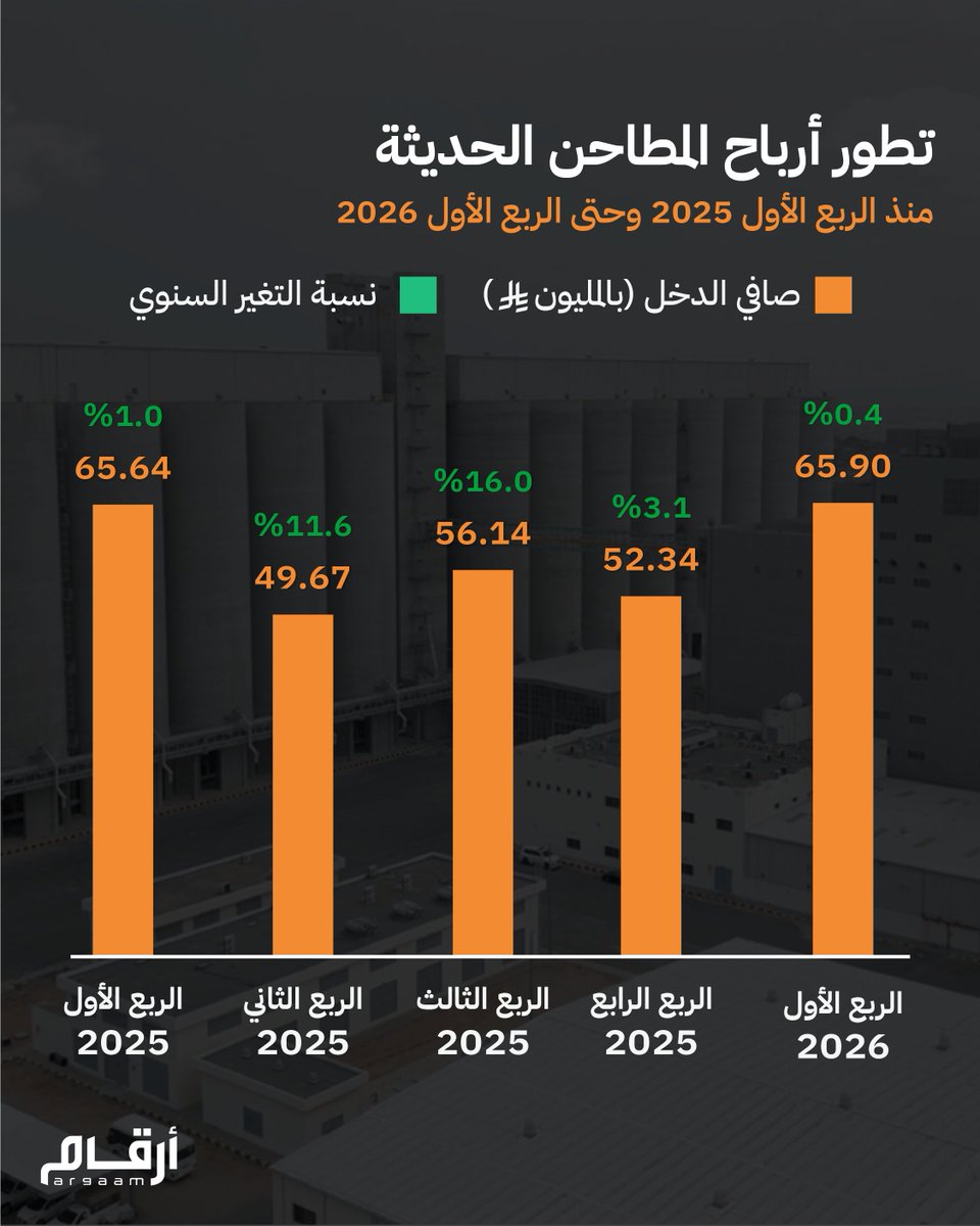 بوابة أرقام المالية tweet media