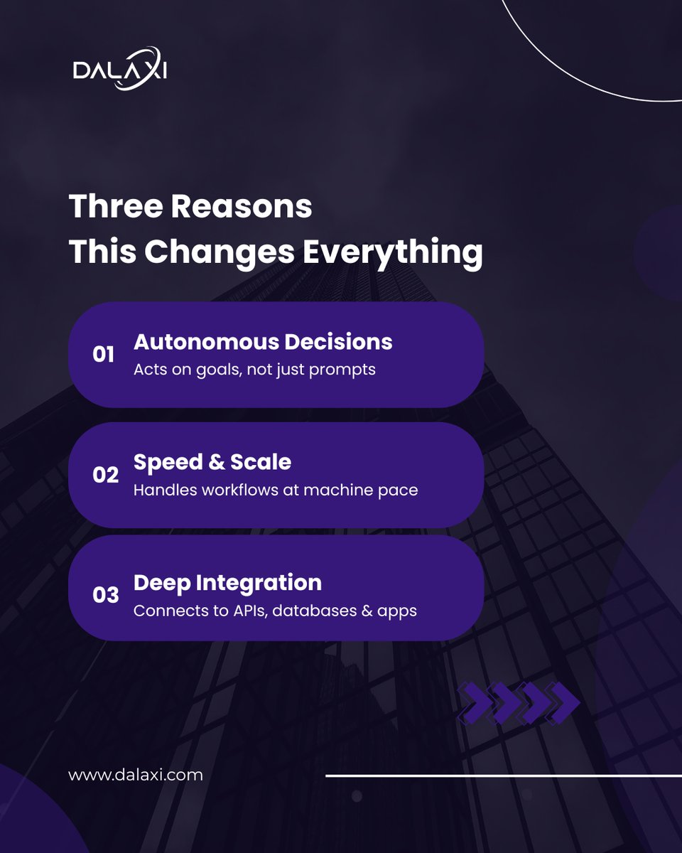 DalaxiOfficial's tweet image. 96% of technologists agree: Agentic AI is set to accelerate innovation at lightning speed in 2026.
The shift is clear AI is moving beyond automation into autonomous execution, smarter systems, and strategic business transformation. 
#AgenticAI #AIInnovation #FutureOfBusiness