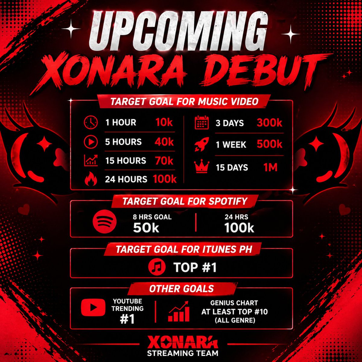XonaraPH's tweet photo. GOAL FOR XONARA DEBUT

The countdown begins. This is our chance to make XONARA’s debut unforgettable.

Every stream, every post, every share matters. Let’s dominate the charts &amp; trends together!

United as one, louder than ever. Let’s make history. ❤️‍🔥

@OfficialXonara #Xonara https://t.co/7Rq74rNHOv