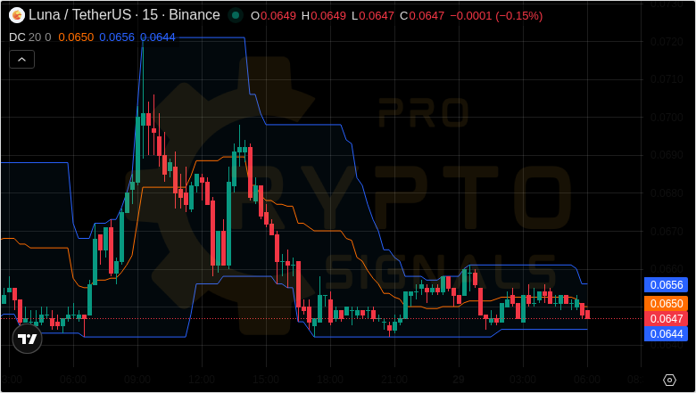 Pro Crypto Signals tweet media