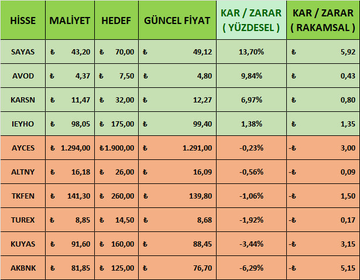 Junoo_321's tweet photo. Sektör sepetinde herşeyi şeffaflıkla paylaşacağım.

Vadeleri gelene kadar gün gün takipte kalacağız.

#SAYAS #AVOD harete başladı bile. Kısa sürede güzel kâr aldık.

Takipte kalın. https://t.co/DtlIgbMLxQ