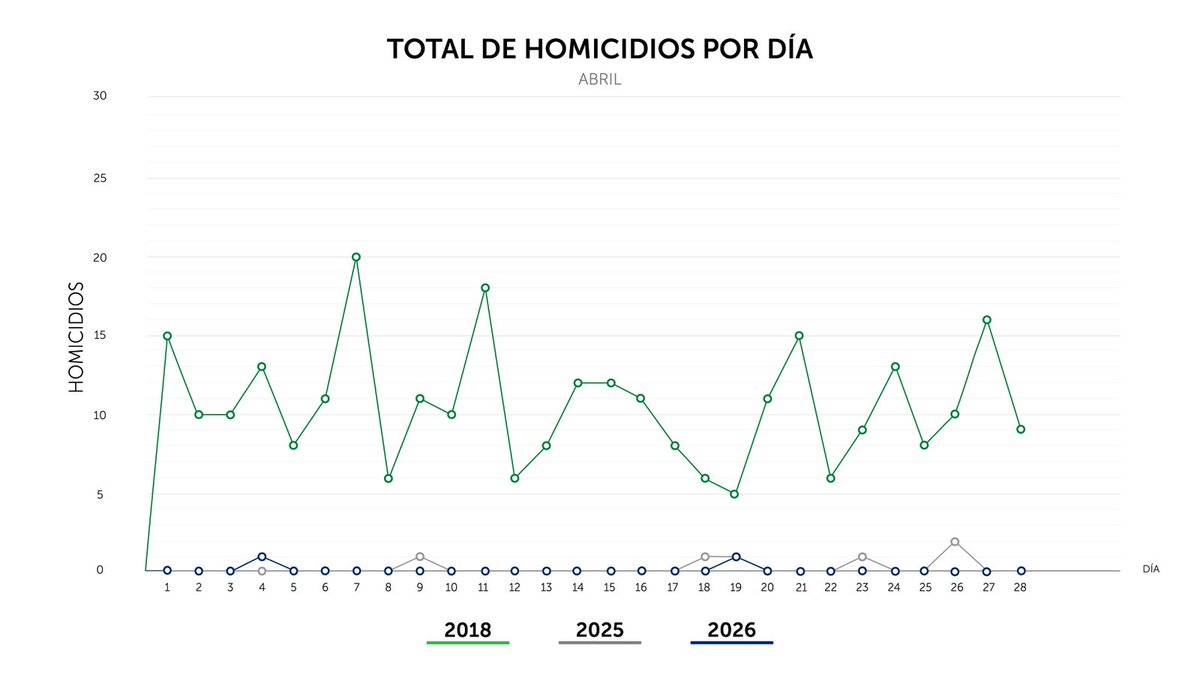 PNC El Salvador tweet media