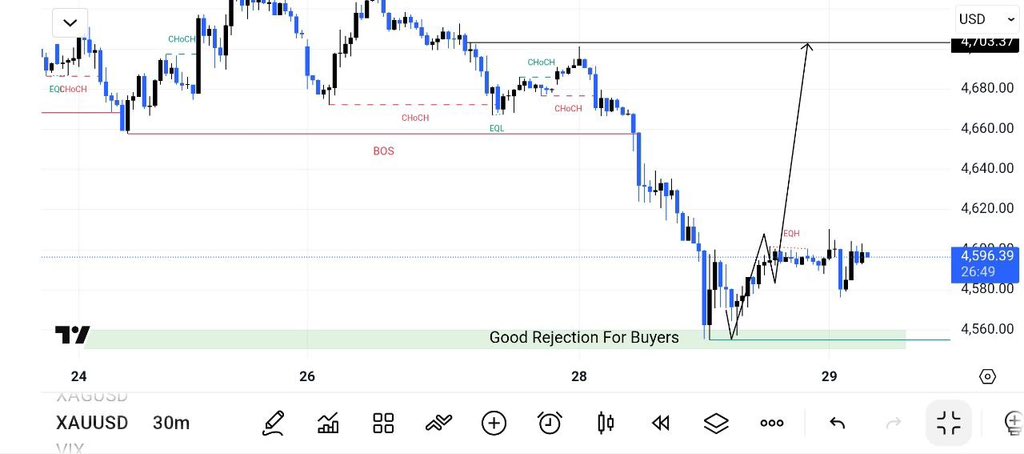 GOLD ANALYSIS tweet media