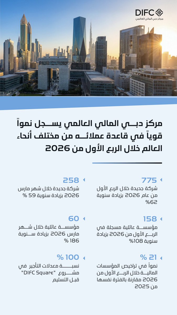 Maktoum Bin Mohammed tweet media