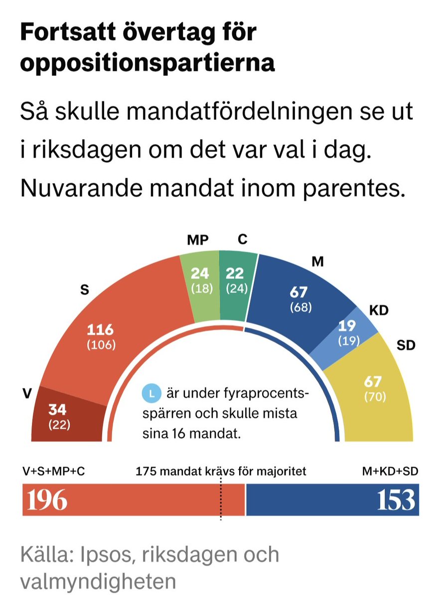 Urban Glidefjäll tweet media