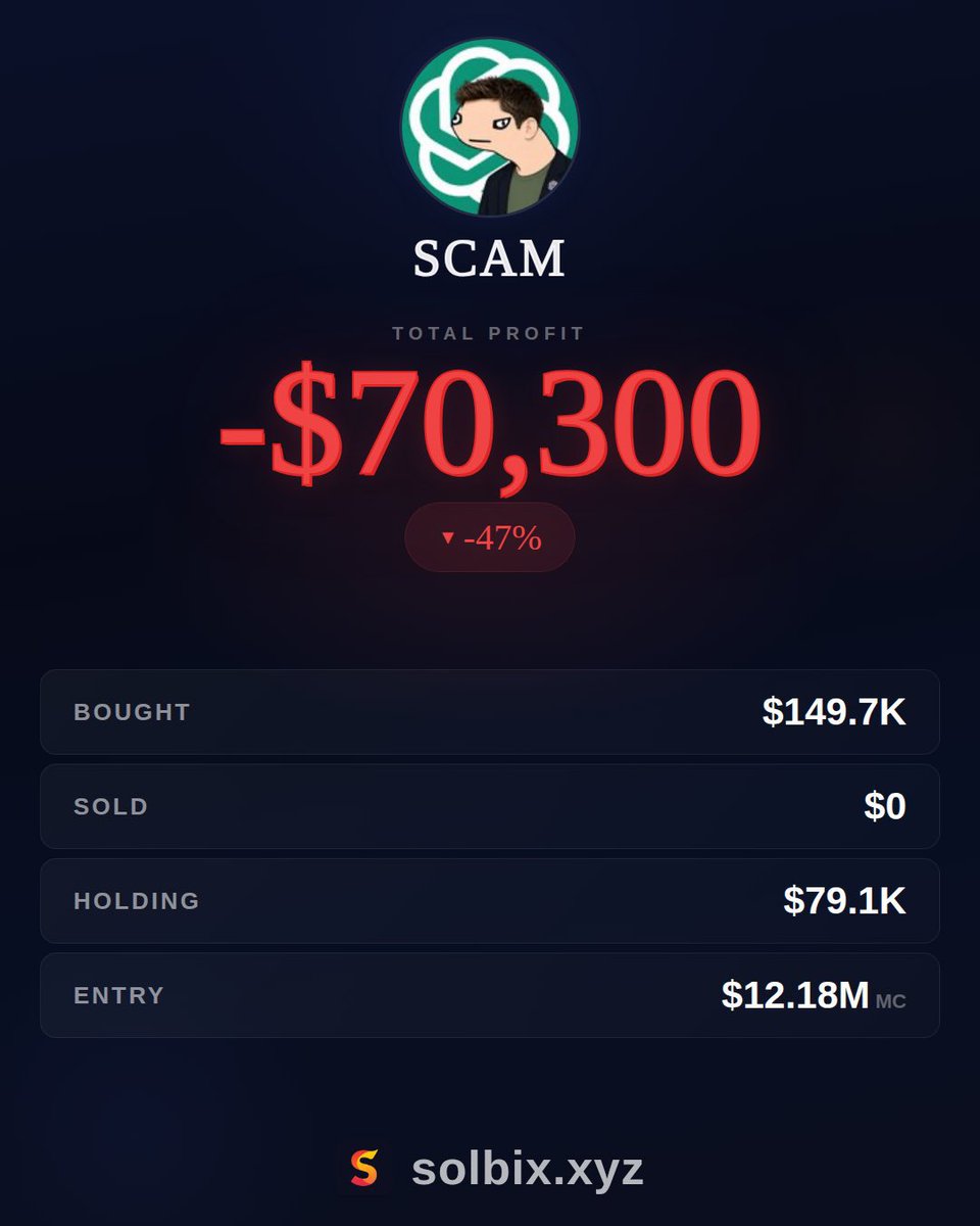 The same wallet that lost over $81,000 on $unc is currebtly over $70,000 at loss on $Scam

Who goes into memes on the beat of their time, they go into memes for small amounts to get rich and not the other way around

✅Exchange BingX bingx.com/invite/XGFIXX
Code XGFIXX