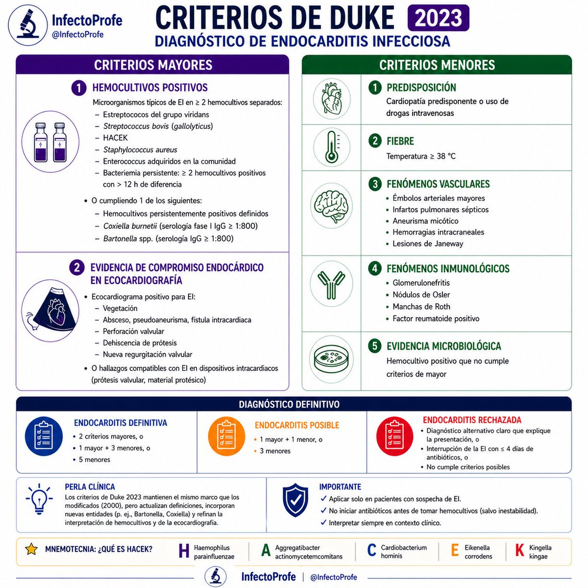 InfectoProfe's tweet photo. ¿Ya dominas los nuevos Criterios de Duke 2023? 🫀🦠 

El diagnóstico de endocarditis cambió hace un par de años… y esto es lo que debes saber: 

#Endocarditis #InfectiousDiseases #Microbiology #MedTwitter #IDTwitter https://t.co/M2kysOdUu2