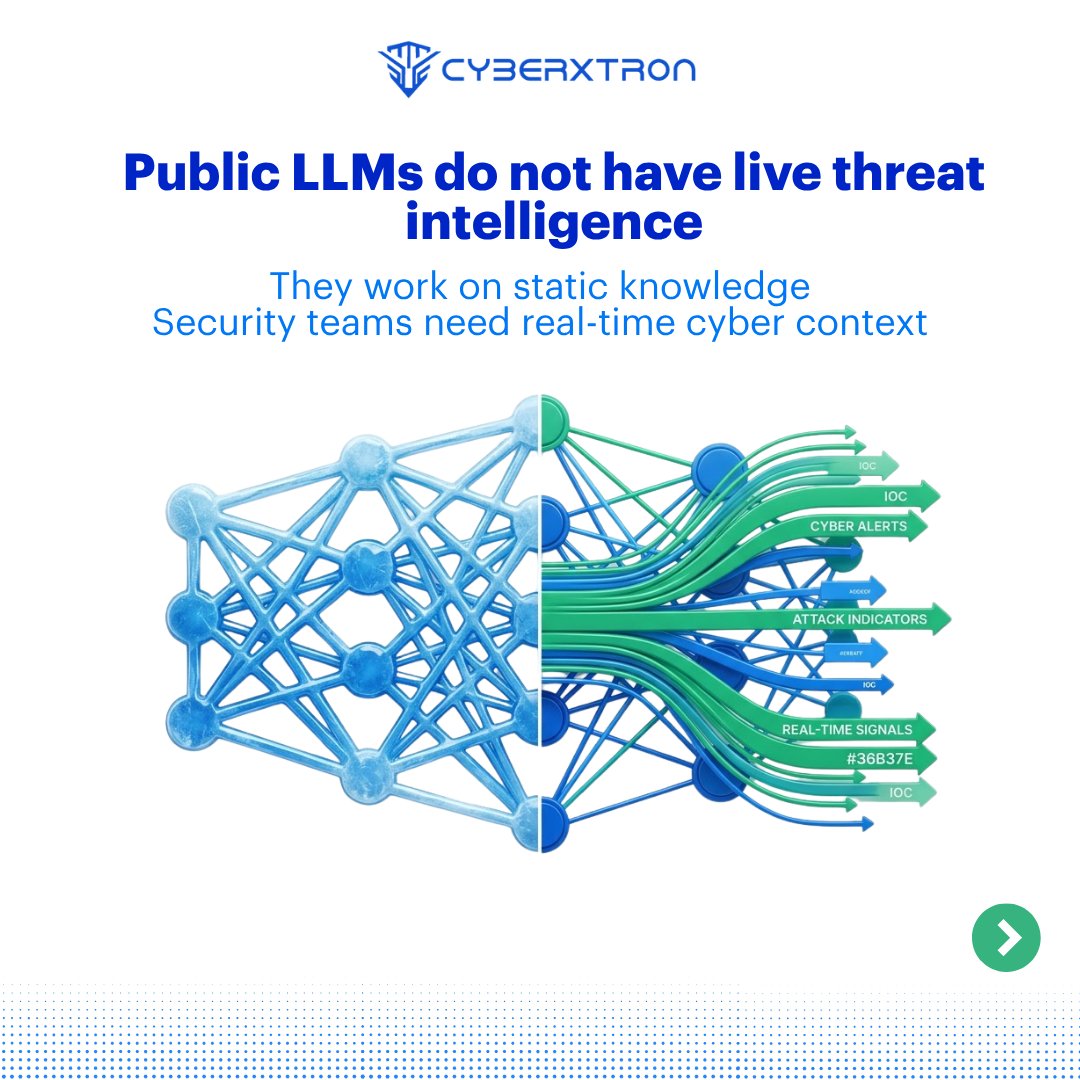 CyberXTron Technologies tweet media