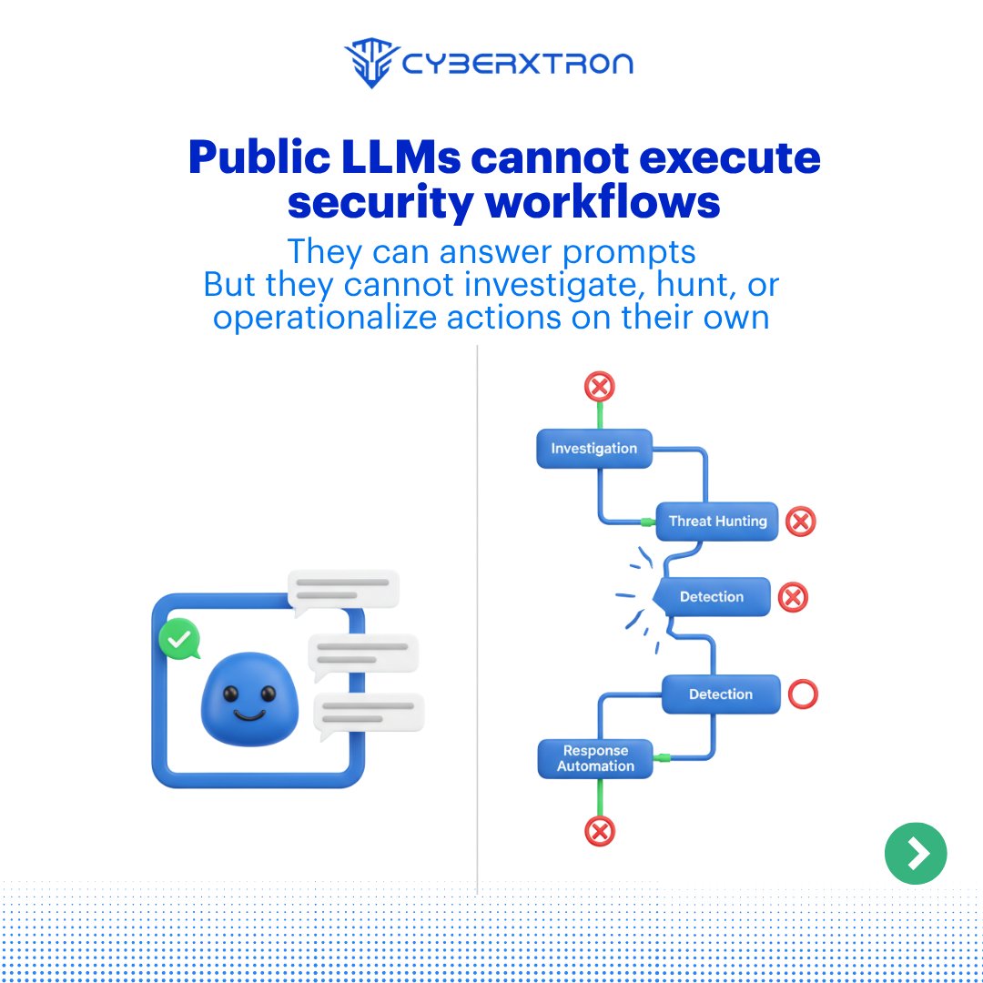CyberXTron Technologies tweet media