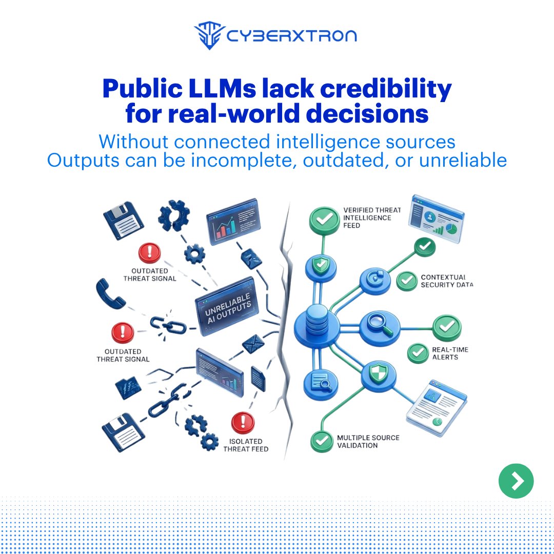 CyberXTron Technologies tweet media