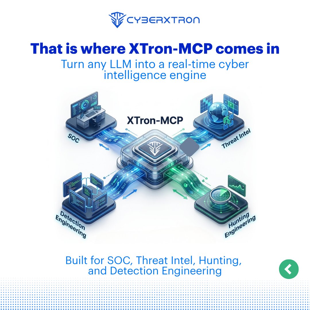 CyberXTron Technologies tweet media