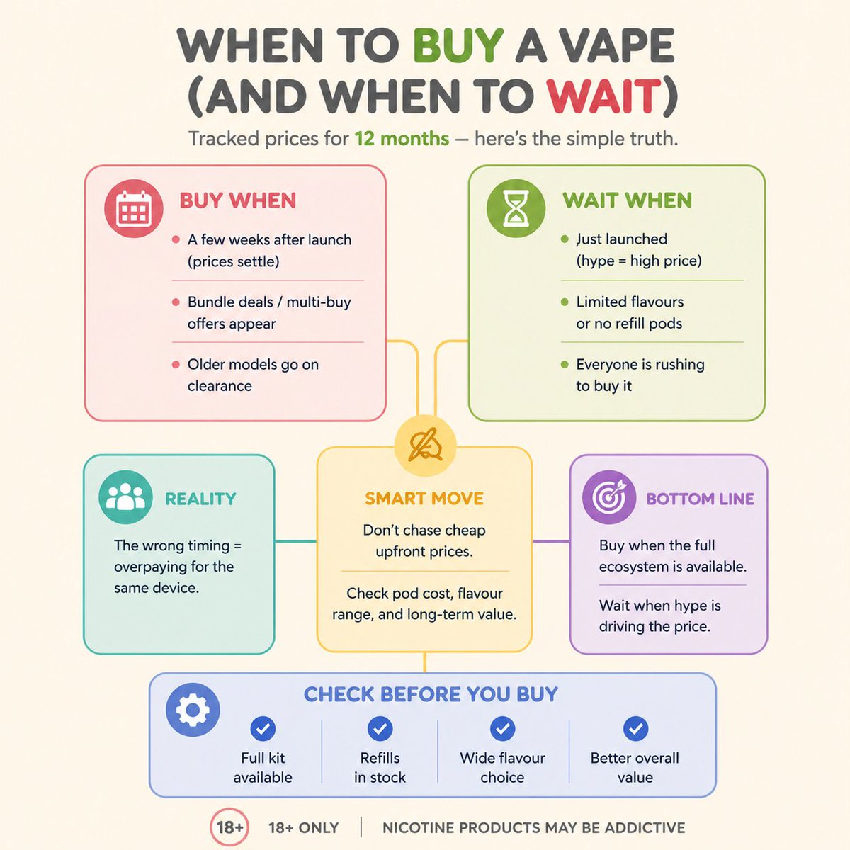 juul price drop Best Pod Systems for 2021 | Top 10 Pod Vapes main image 1