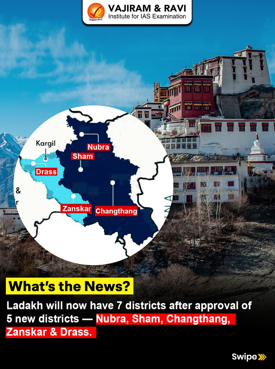 VajiramRavi's tweet image. 🏔️ Ladakh gets 5 new districts! Big governance shift 😳
Nubra, Sham, Changthang, Zanskar &amp;amp; Drass — taking the total to 7 districts in Ladakh.

#Ladakh #NewDistricts #Governance #Decentralisation #IndiaGeography #UPSC2026 #UPSCPreparation #IASPreparation #CurrentAffairs #Polity