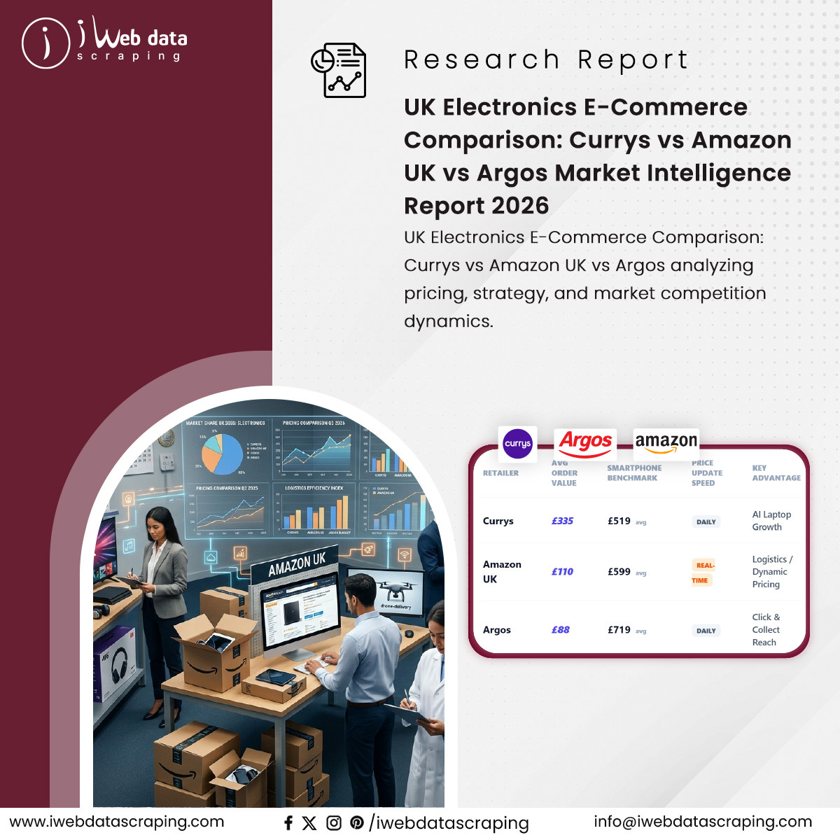 iwebdatascrape's tweet image. 📊🇬🇧 UK Electronics E-Commerce Intelligence — Currys vs Amazon UK vs Argos (2026)

Learn More &amp;gt;&amp;gt; iwebdatascraping.com/uk-electronics…

#Argos #DataScraping #MarketIntelligence #CompetitiveIntelligence #AI #DigitalCommerce #BusinessGrowth #BusinessIntelligence #DataDriven #IWebdatascraping