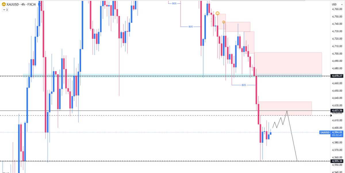 fxpips011's tweet image. #Gold 4H Analysis

Gold is likely to see a #short-term pullback before continuing its move. The 4623 level is acting as a strong resistance. Wait for clear rejection from this zone for a potential sell opportunity.

#Targets: 4555

Entry only with *lower timeframe confirmation