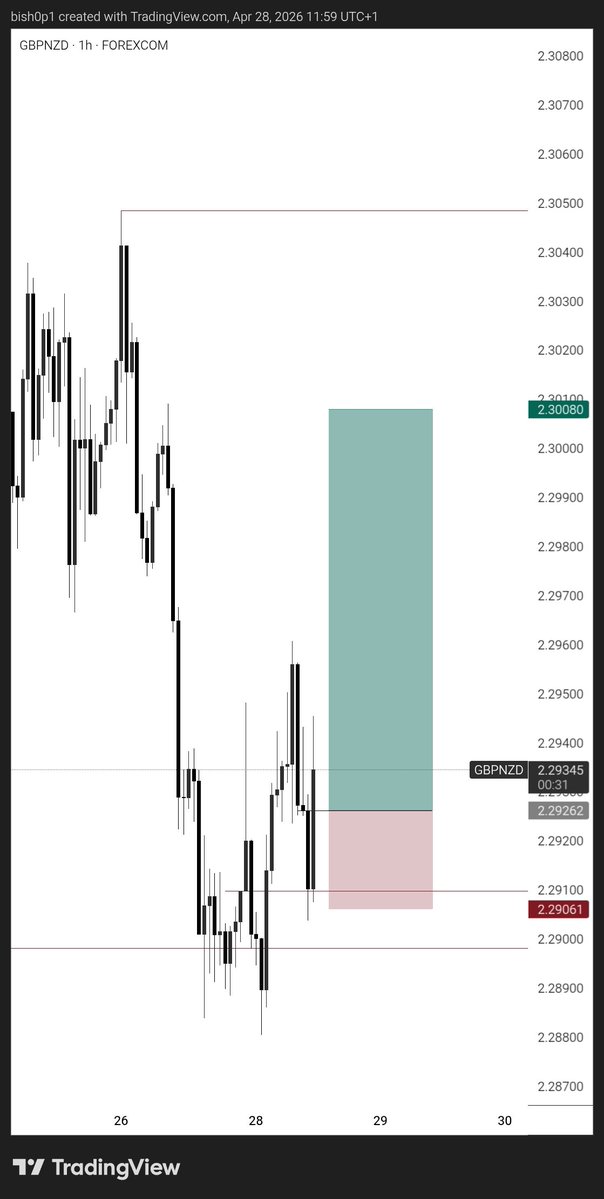 DEFI - BISHOP tweet media