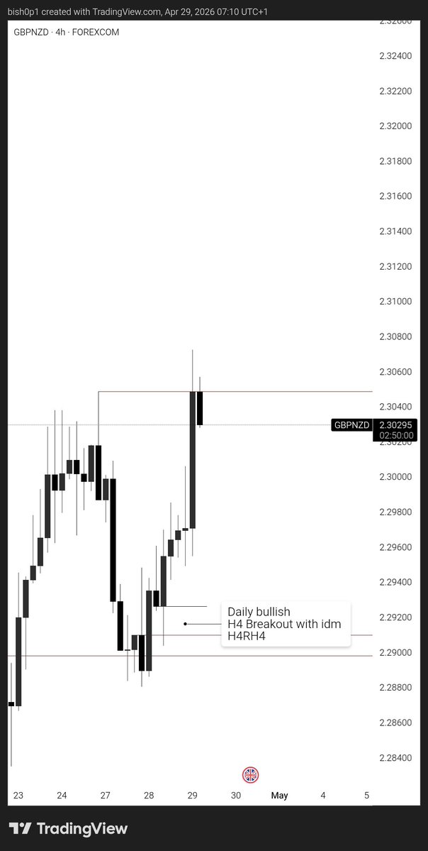 DEFI - BISHOP tweet media