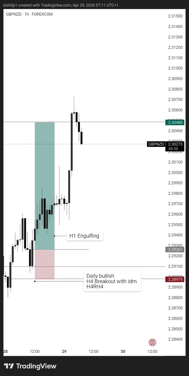 DEFI - BISHOP tweet media