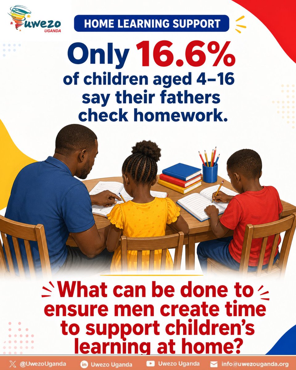Uwezo Uganda tweet media