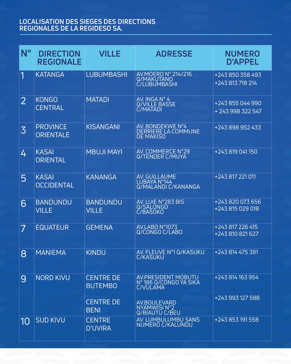 RodrigueKisula's tweet photo. #RDC : RECRUTEMENT REGIDESO

Les candidats retenus pour les postes suivants : Chef de section statistiques, Soudeur, Pompiste, Plombier, Mécanicien, Électricien, Technicien de laboratoire, Technicien épureur, Facturier, Caissier et Recouvreur, sont convoqués pour la 2ᵉ étape. https://t.co/9T8SBQt6oK