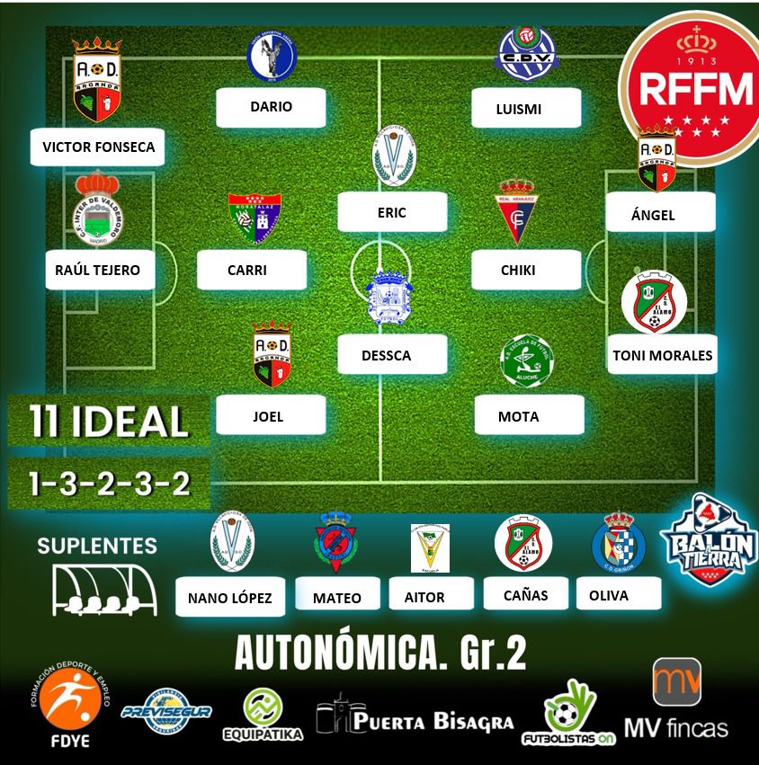 𝔹𝕒𝕝𝕠́𝕟 𝔸 𝕋𝕚𝕖𝕣𝕣𝕒 ⚽ tweet media