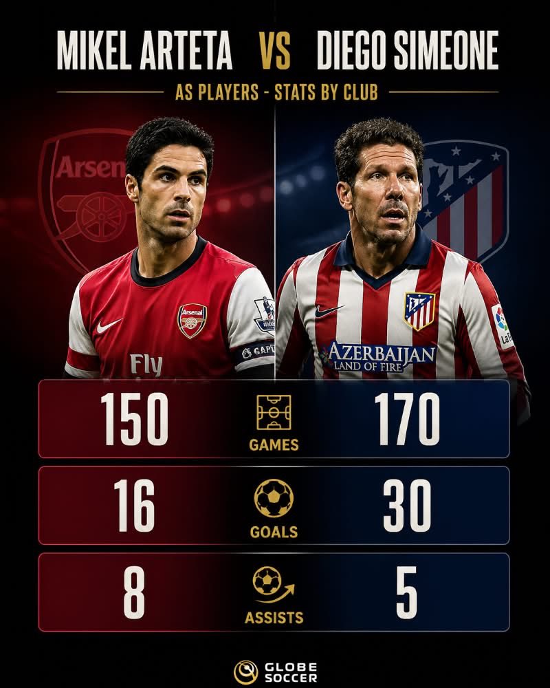 Davmayor08's tweet image. 🧠 Styles are born from players

Mikel Arteta — elegance, structure, vision 🎨
Diego Simeone — grit, fire, mentality 🛡️

How you play becomes how you lead.

#Football #Coaching #Mindset