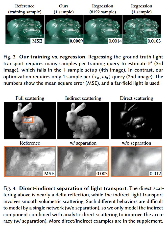 Underfox3's tweet photo. In this paper, researchers have demonstrated an 8D neural representation that learns global light transport inside 3D assets from forward path-traced samples.

https://t.co/p1fch5Ezr8 https://t.co/LstYwLxZaz