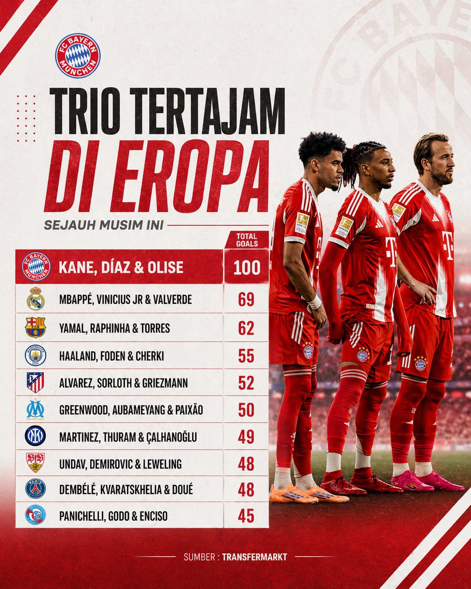 Extra Time Indonesia tweet media