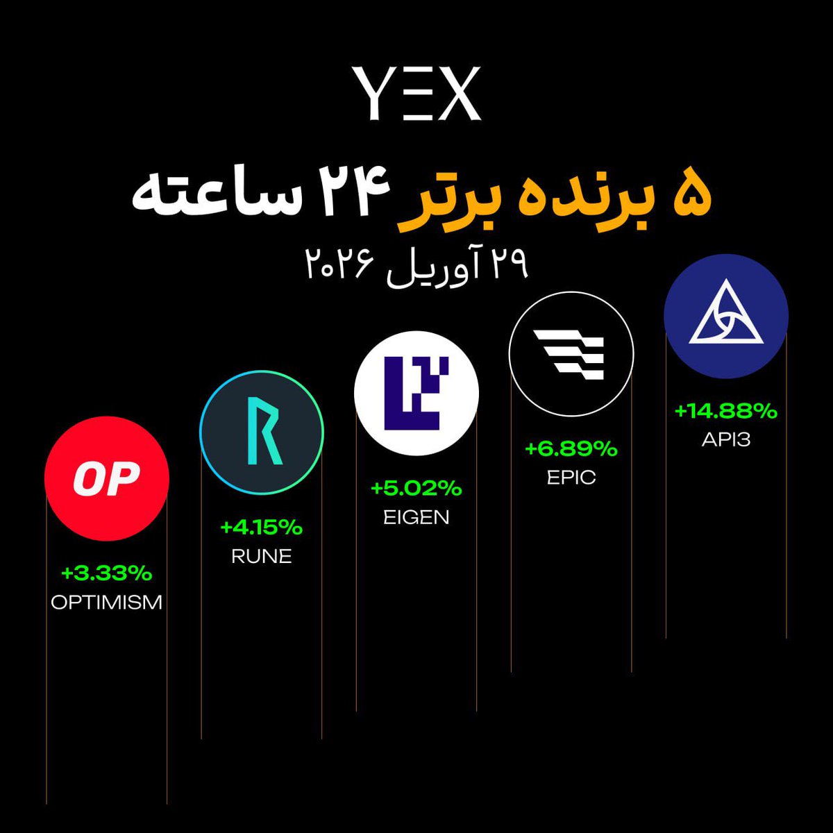 YEX فارسی tweet media