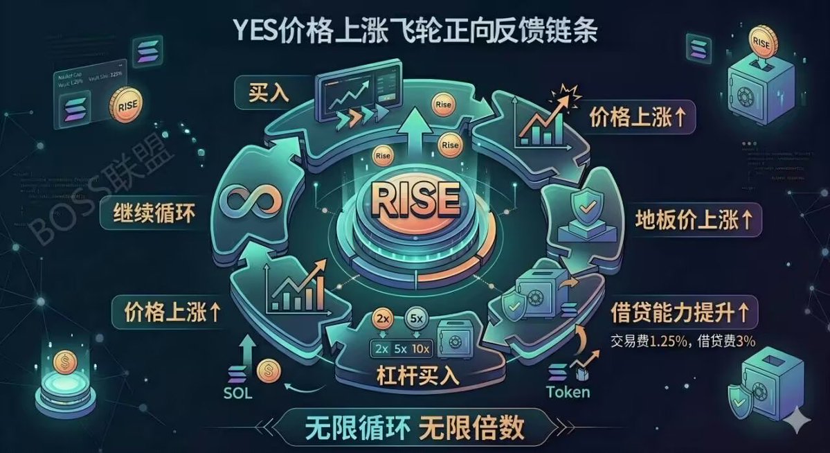 web3RiSeYes tweet media
