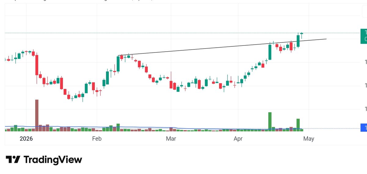Stylexvicky's tweet photo. @Shobhitcool2001 @grok what called this pattern in technical? And how is this setup..for positional trade.. one day chart shared.. as on today https://t.co/JeNxvT9JdB
