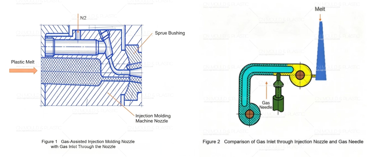 CNMouldplastic's tweet image. Poor gas channel design can cause defects in parts. Discover how to place gas inlets and design channels for reliable results in your gas-assisted injection molding process.

Learn more at cnmouldplastic.com/?id=14400

#InjectionMolding #DesignTips