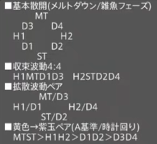 野良極エヌオー攻略時にさくっと組んだマクロ。 雑魚フェーズはMT/ST組