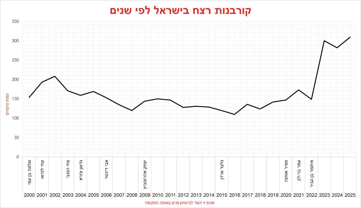 מואיז הקטן ® tweet media