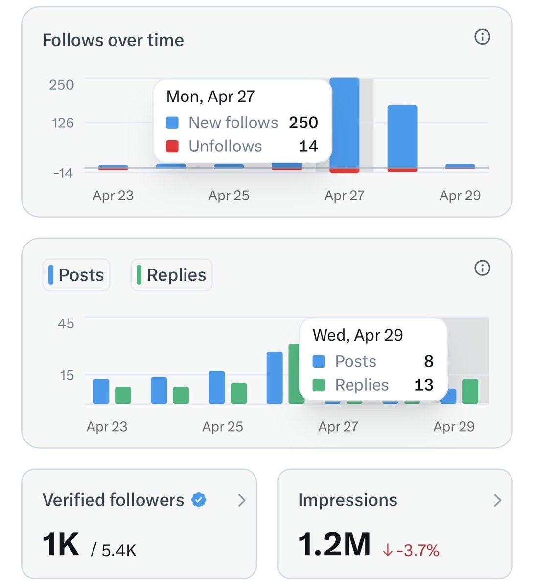 Bella ☂️ (✱,✱) tweet media