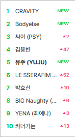 Galaxy Jeong: A Montage of (Eunha) tweet media