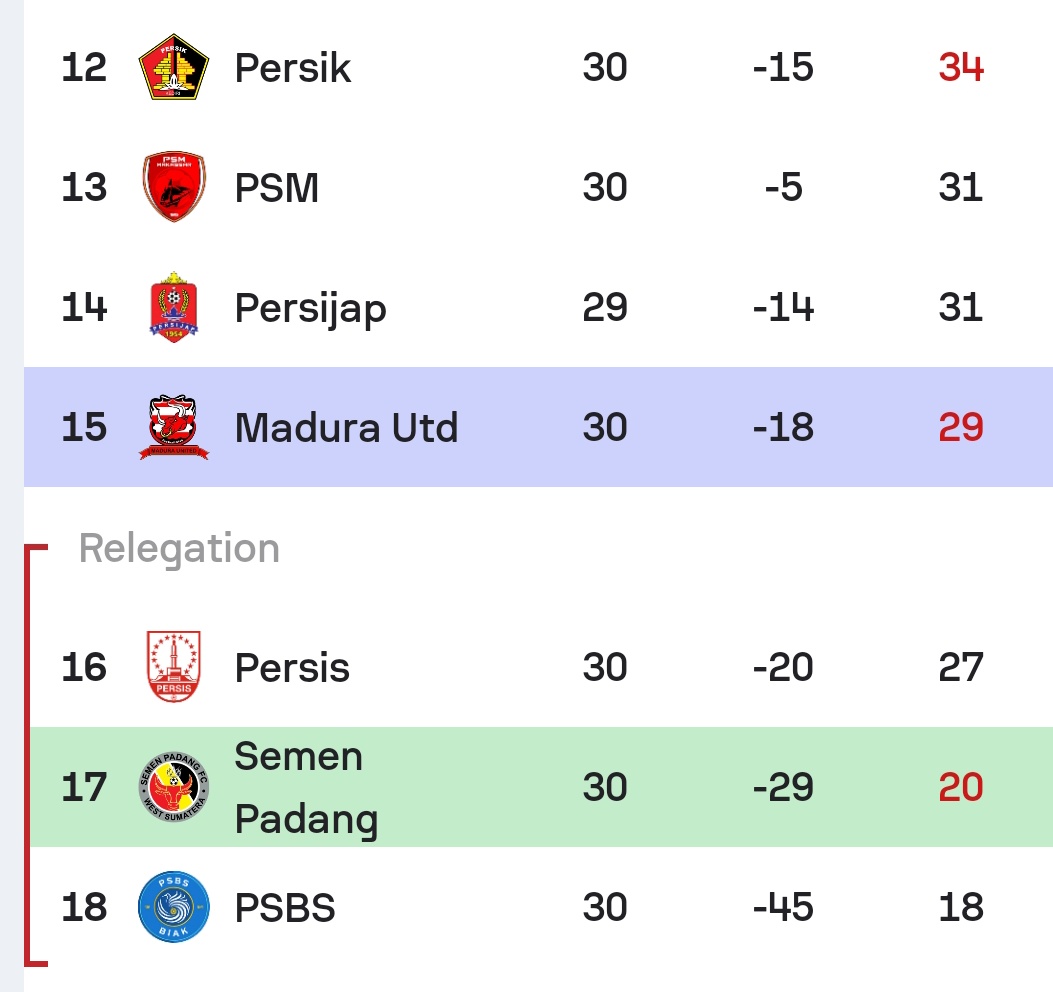 Indos FC tweet media