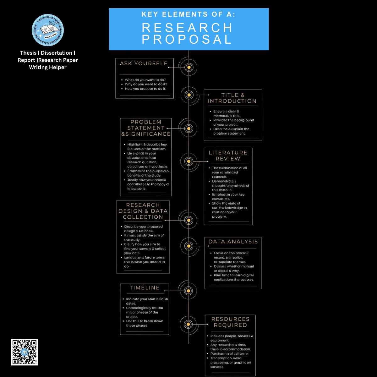 ResearchHelper0's tweet image. A structured overview of key elements required for writing a strong research proposal in PhD studies. Useful for organizing methodology, literature review, and research design effectively.
#PhD #researchproposal #academicwriting #researchmethods #thesis #gradschool
