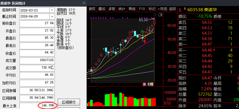 小金鳄KGoldCroc tweet media