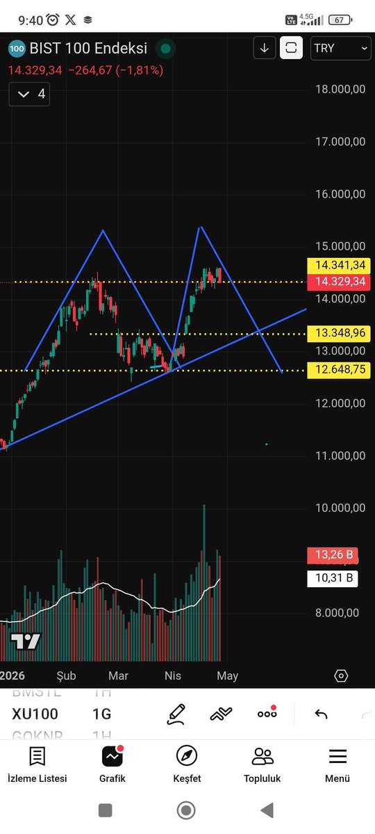LOGARİTMİK TRADER🦅🦅🦅 tweet media