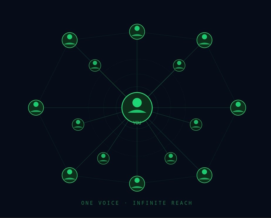 UpdateM41895's tweet photo. @Kiwi_Nod @pharos_network @Kiwi_Nod

I bring community.

Real people. Real engagement. I create content that gets people talking about @Pharos_Network and I have an active community ready to plug into the ecosystem.

Not bots. Not numbers. Believers. 🔒
0xE2135bbc2988A6D993B750EE4622d15AA01ccb9D https://t.co/yXZDraUUaB